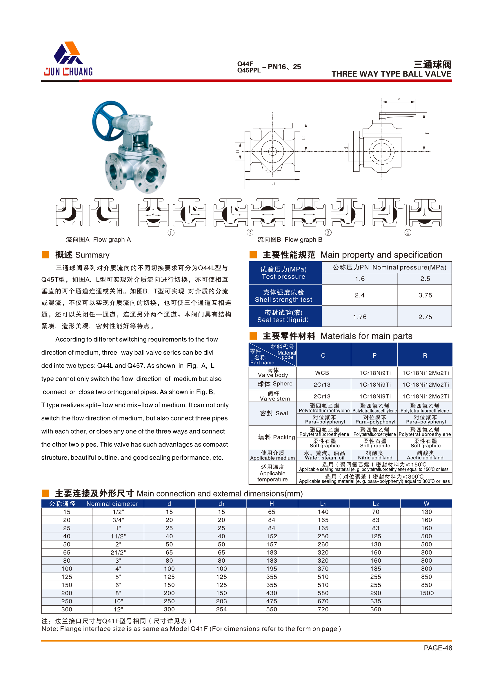 君创阀门产品_52.png